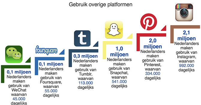 sociale-media-nl-2