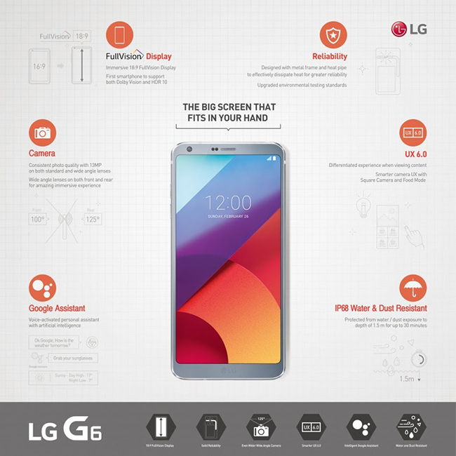 De LG G6 in een notendop. 