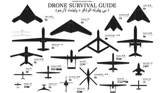 Drones spotten: een overlevingshobby in afganistan