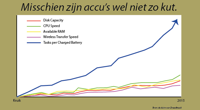 accus-zuigen-niet-01