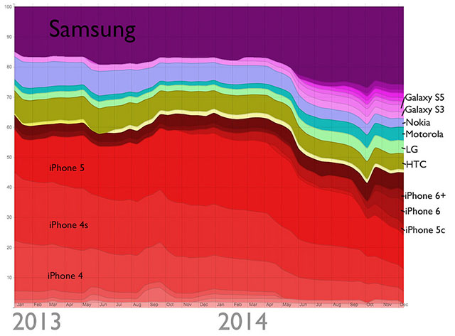 smartphones-2014