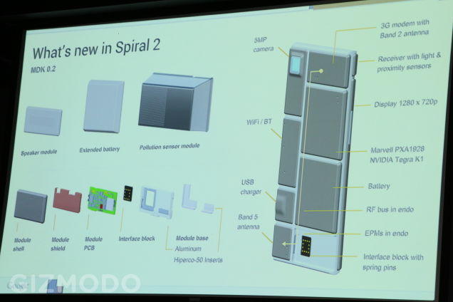 De functies die momenteel in het Spiral-2 prototype zitten. (Foto: Gizmodo)