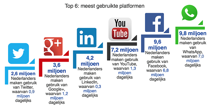 sociale-media-NL-1