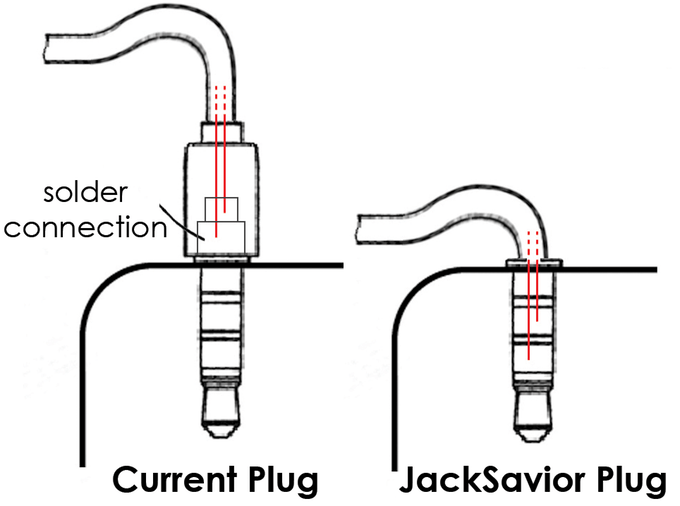 jacksavior schets